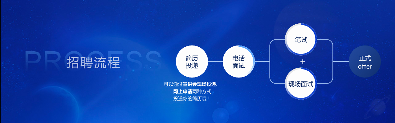 招聘流程