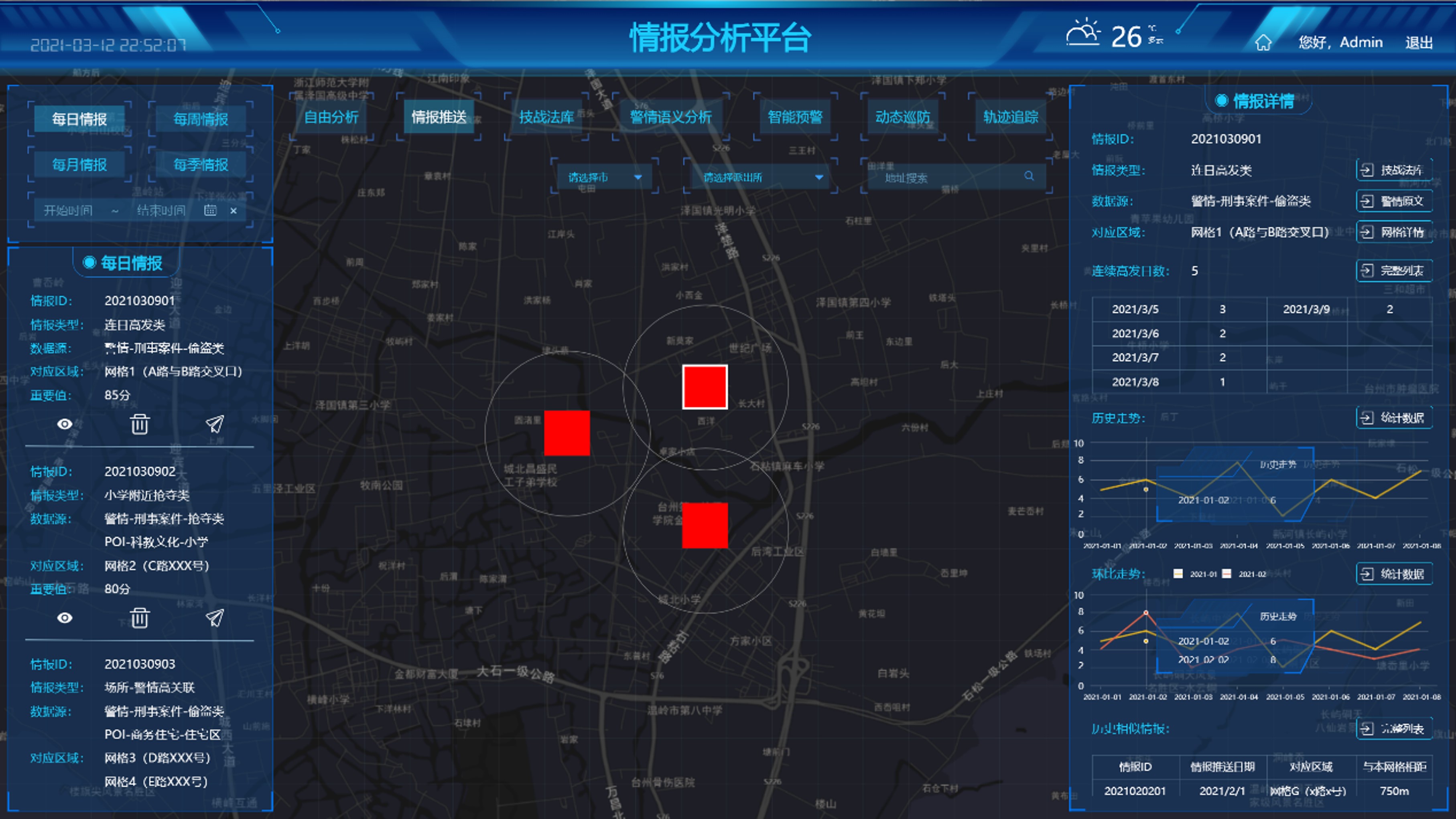 情报分析平台