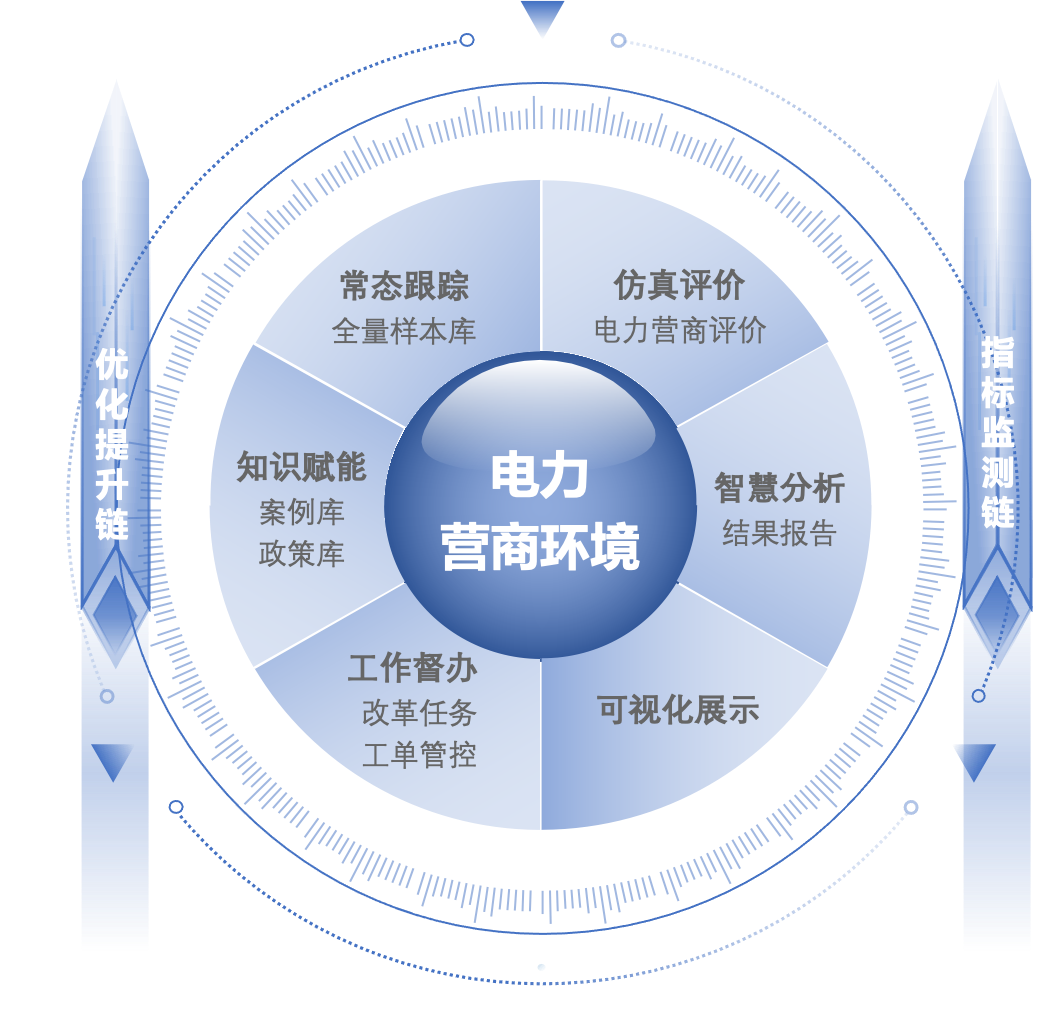 电力营商环境监测平台