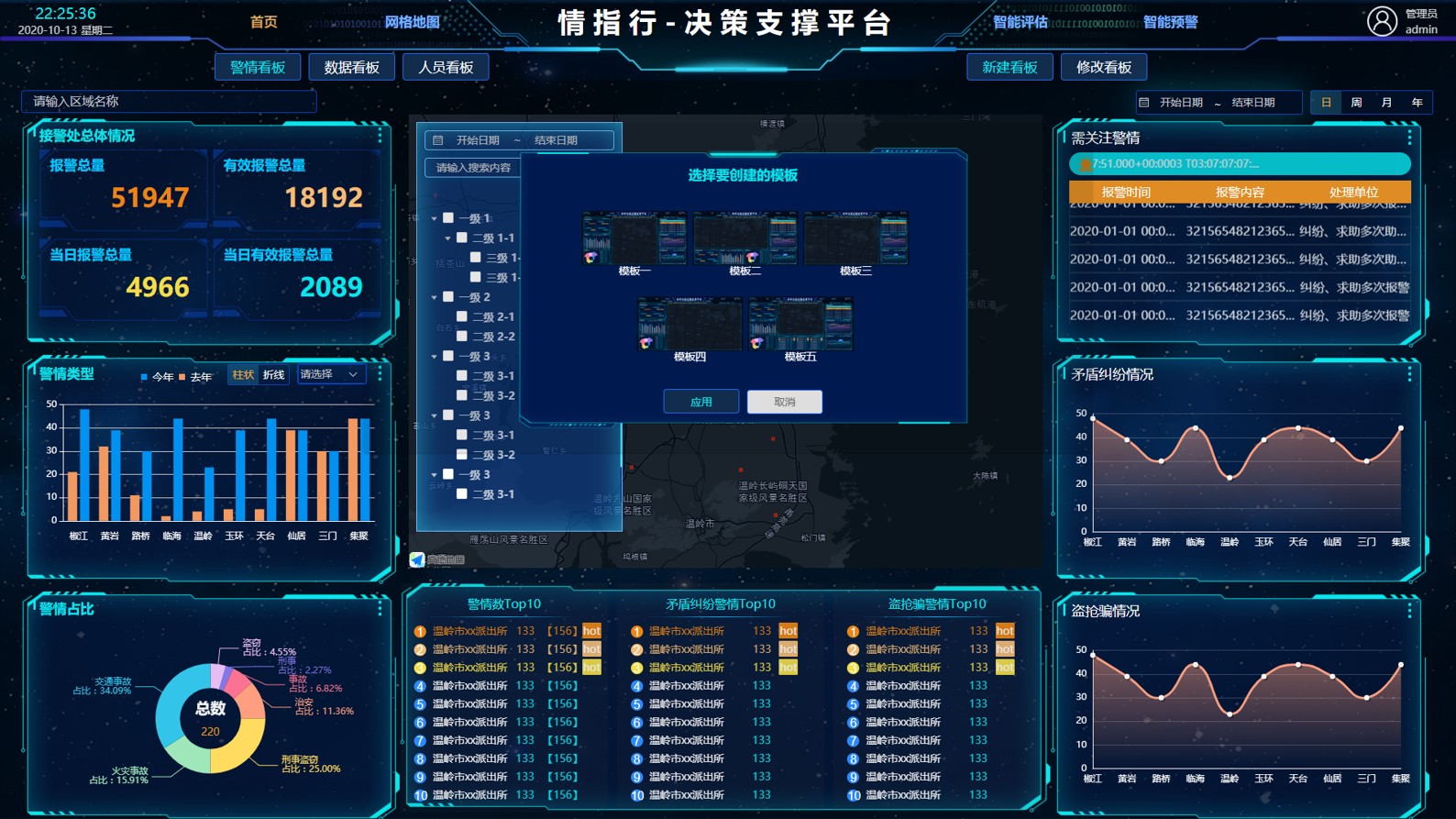 情指行一体化平台